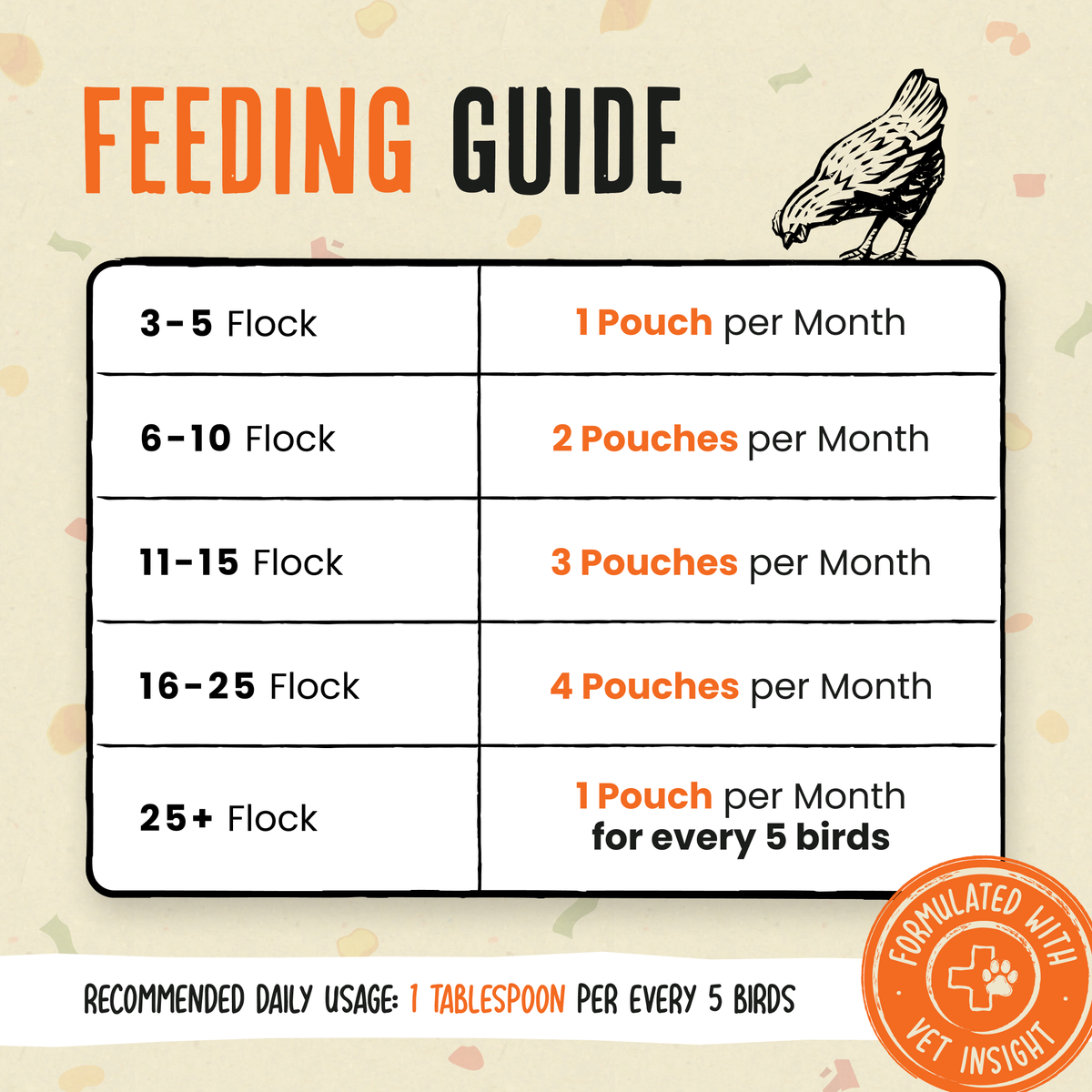 Gold Dust | Daily Egg Booster for Poultry | Vet approved